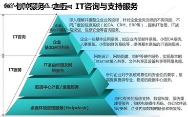 信息技术咨询服务 中小企业数字化转型的下一个金矿